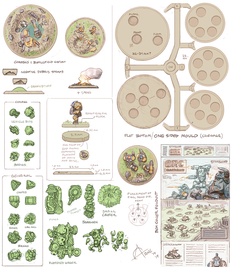 Bases & Box packaging